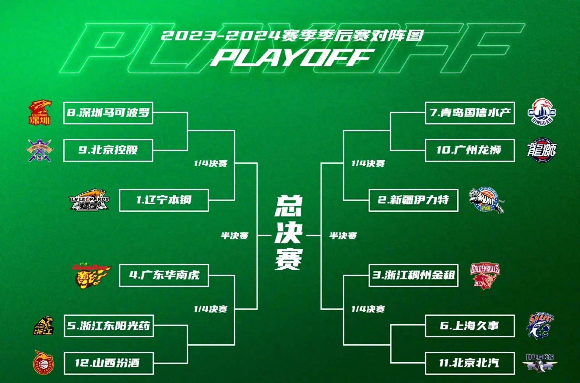 多特蒙德训练开放日，转会期绝杀压哨引欢呼，CBA季后赛在即，数据趋势出现新变化的简单介绍