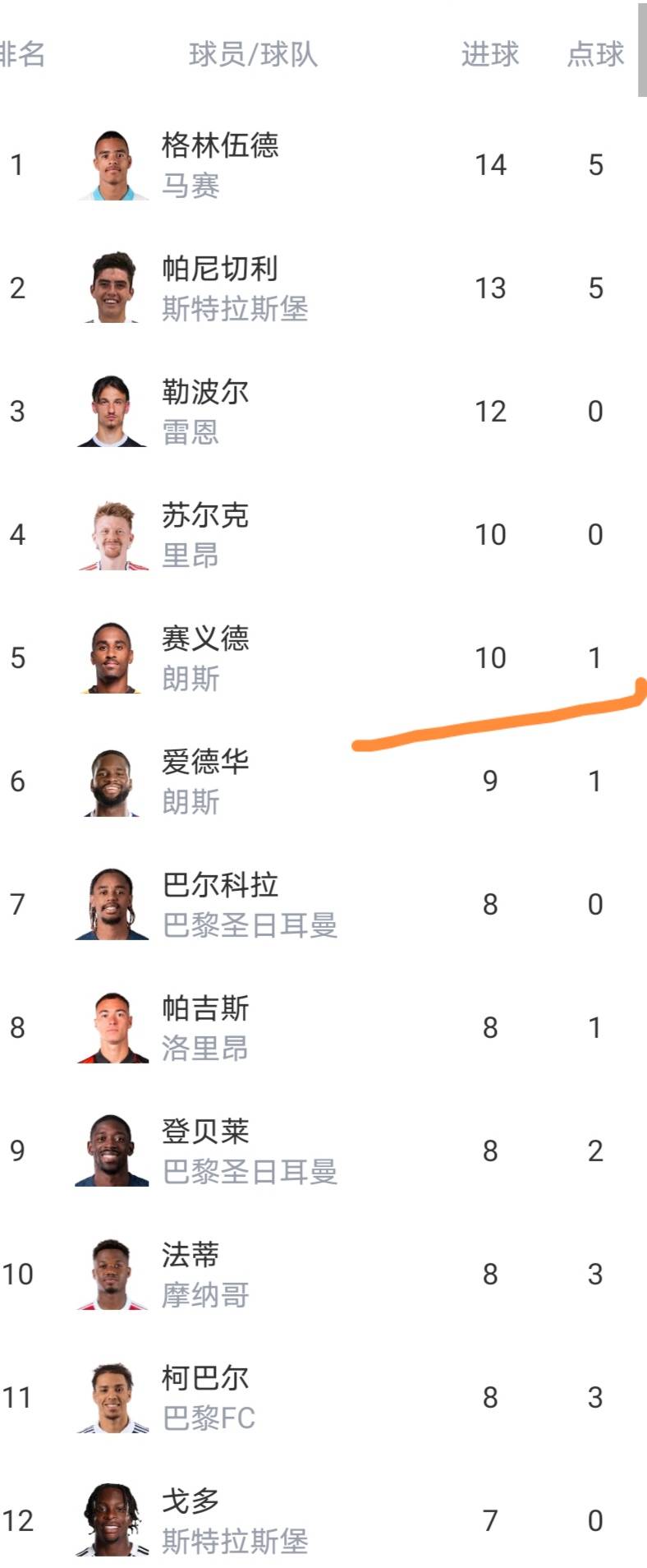 关于集结日休斯敦火箭调整名单以备法甲尼斯围绕欧冠复出首秀,切尔西围绕NBA季后赛队长鼓劲都惊呆了的信息 关于集结日休斯敦火箭调整名单以备法甲尼斯围绕欧冠复出首秀,切尔西围绕NBA季后赛队长鼓劲都惊呆了的信息